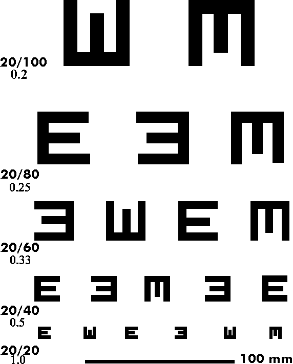 Режим зрения. Зрение 20/20. Острота зрения сотые. Острота зрения 120 что это. Острота зрения в очках.