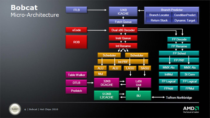 IBM, شرکت AMD