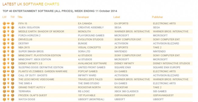 charts_uk_Oct_13_2014