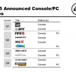 Battlefield Hardline, بازی فیفا موبایل (FIFA Mobile), پی سی گیمینگ (PC Gaming), کنسول Xbox 360, کنسول Xbox One