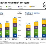 Battlefield Hardline, بازی فیفا موبایل (FIFA Mobile), پی سی گیمینگ (PC Gaming), کنسول Xbox 360, کنسول Xbox One