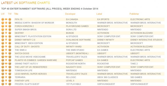 uk_charts_oct4_2014