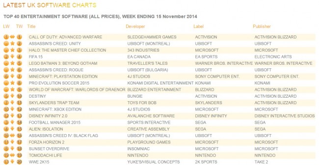 uk_charts_Nov15_2014