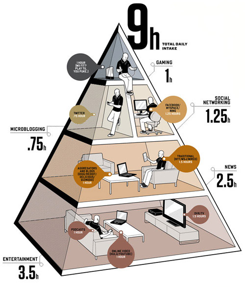 Balance-Your-Media-Diet