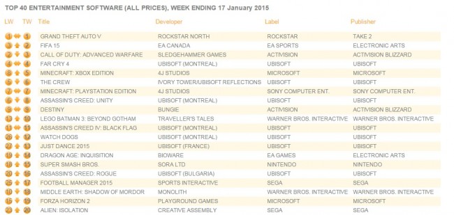 charts_uk_jan_19_2015