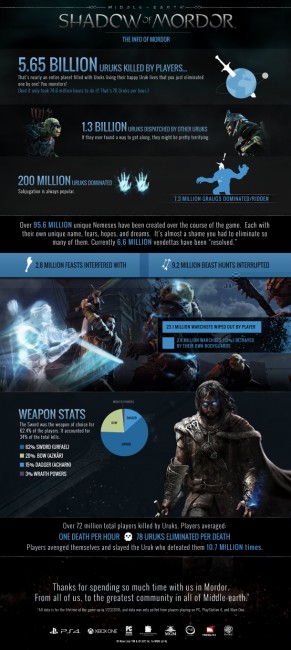 shadow-of-mordor-player-stats