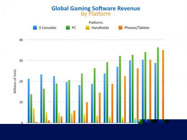 global_gaming_software_estimated_worth