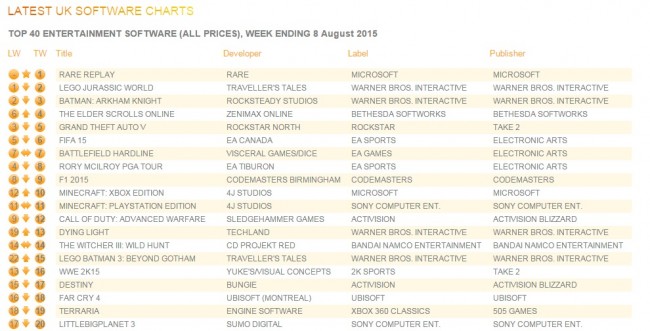 UK Game Charts