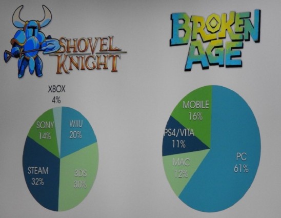 Shovel Knight