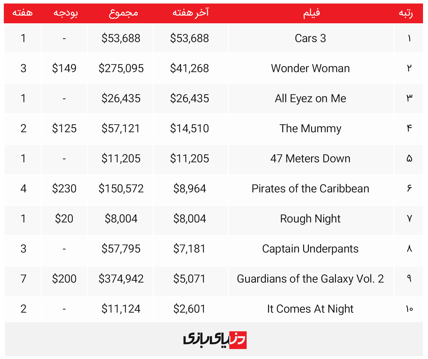 باکس آفیس (Box Office)