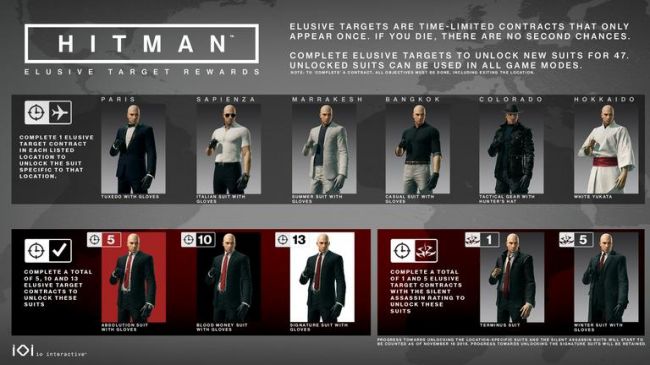 Hitman, پی سی گیمینگ (PC Gaming), شرکت Square Enix, کنسول Xbox One