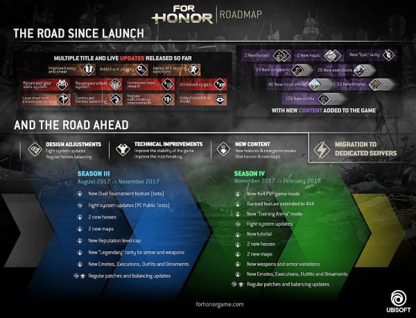 For Honor, پی سی گیمینگ (PC Gaming), شرکت یوبی سافت (Ubisoft), کنسول PlayStation 4, کنسول Xbox One