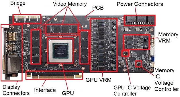 پی سی گیمینگ (PC Gaming), کارت گرافیک