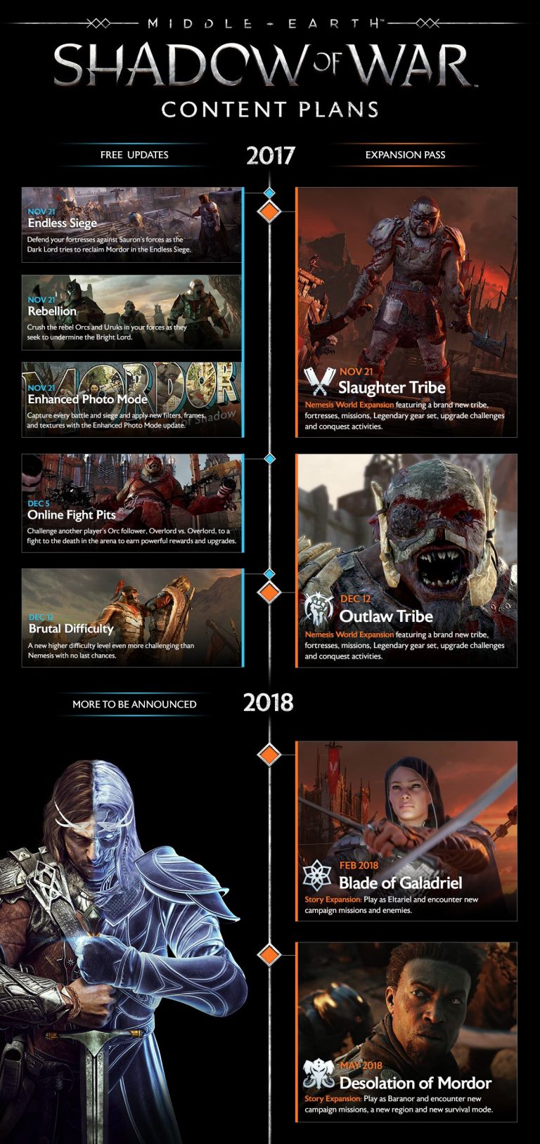 Middle-earth: Shadow Of War, Shadow Of War, شرکت برادران وارنر (Warner Bros)