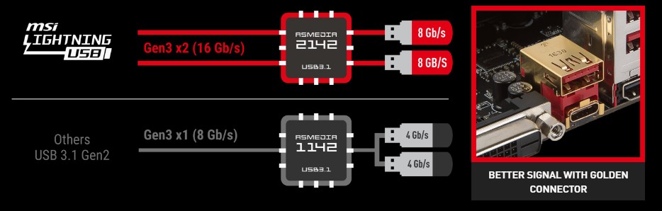 intel, MSI, پی سی گیمینگ (PC Gaming), شرکت AMD