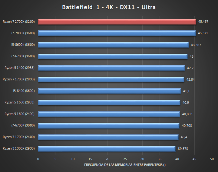 intel, Ryzen, پی سی گیمینگ (PC Gaming), شرکت AMD