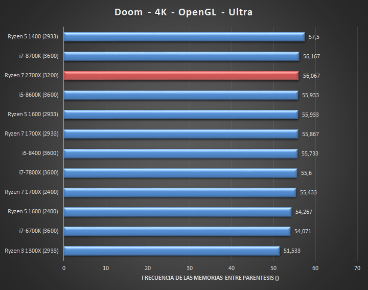 intel, Ryzen, پی سی گیمینگ (PC Gaming), شرکت AMD