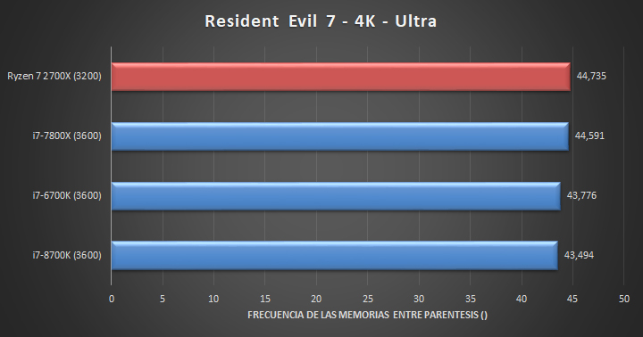 intel, Ryzen, پی سی گیمینگ (PC Gaming), شرکت AMD