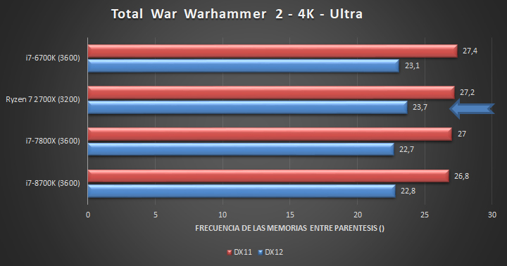 intel, Ryzen, پی سی گیمینگ (PC Gaming), شرکت AMD