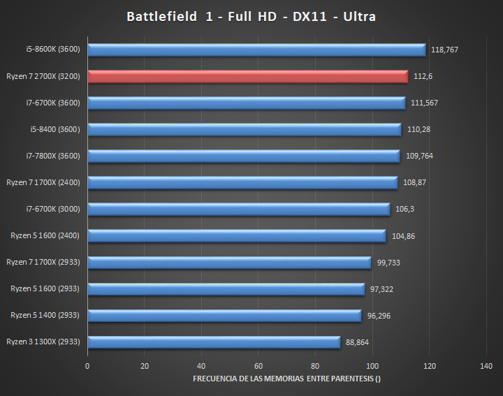 intel, Ryzen, پی سی گیمینگ (PC Gaming), شرکت AMD