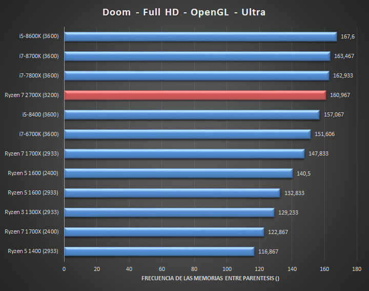 intel, Ryzen, پی سی گیمینگ (PC Gaming), شرکت AMD