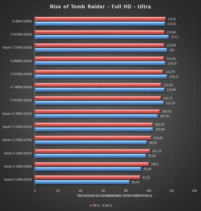 intel, Ryzen, پی سی گیمینگ (PC Gaming), شرکت AMD