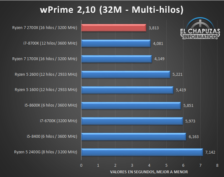 intel, Ryzen, پی سی گیمینگ (PC Gaming), شرکت AMD