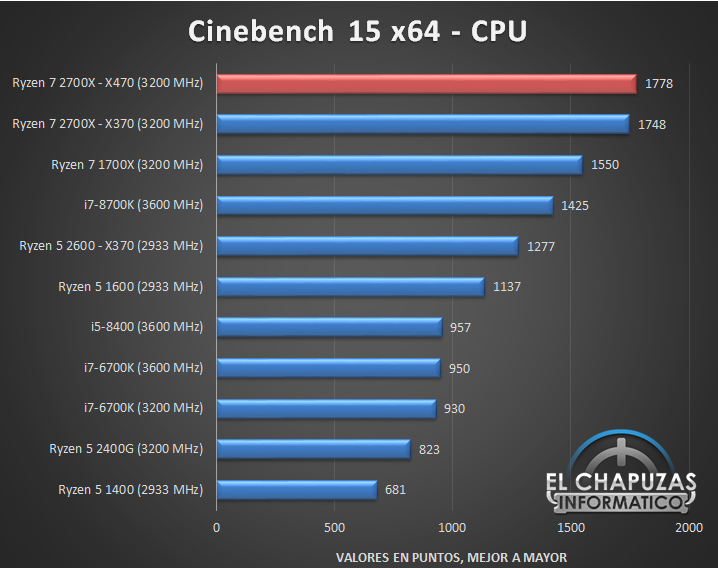 intel, Ryzen, پی سی گیمینگ (PC Gaming), شرکت AMD