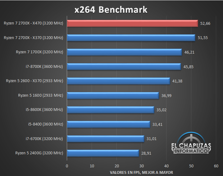 intel, Ryzen, پی سی گیمینگ (PC Gaming), شرکت AMD