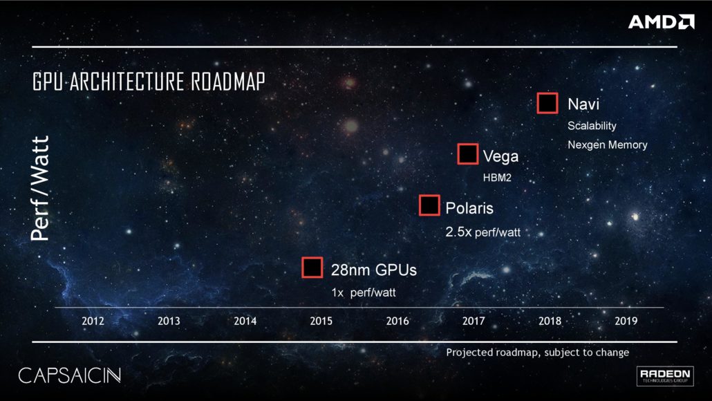 پی سی گیمینگ (PC Gaming), شرکت AMD, شرکت انویدیا (Nvidia)