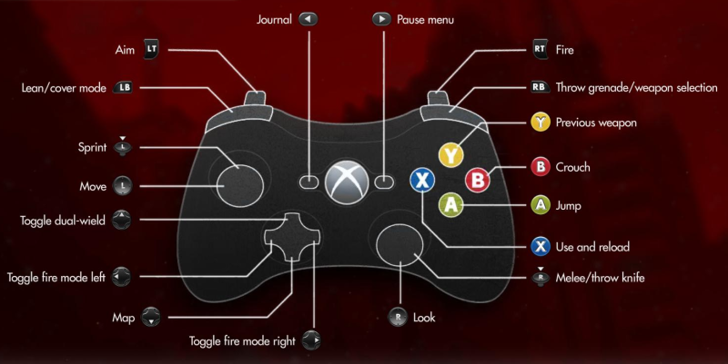 DualShockers, Razer, پلی‌استیشن ۴, شرکت سونی (Sony), شرکت مایکروسافت (Microsoft), شرکت نینتندو (Nintendo), شرکت والو (Valve)