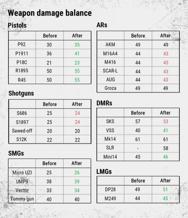 PlayerUnknown's Battlegrounds, PUBG, PUBG Corp, پی سی گیمینگ (PC Gaming)