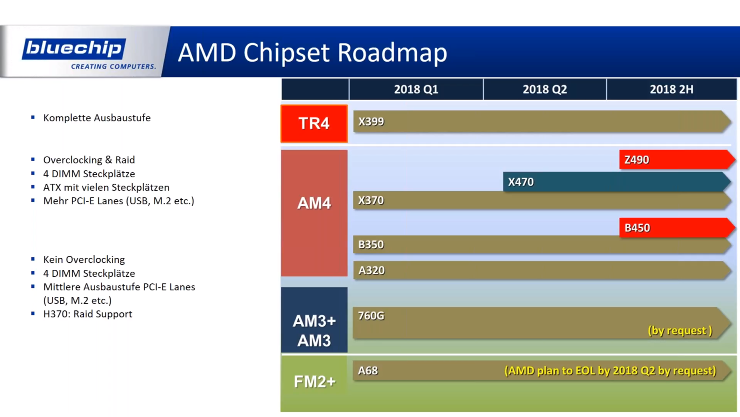 intel, Ryzen, پی سی گیمینگ (PC Gaming), شرکت AMD