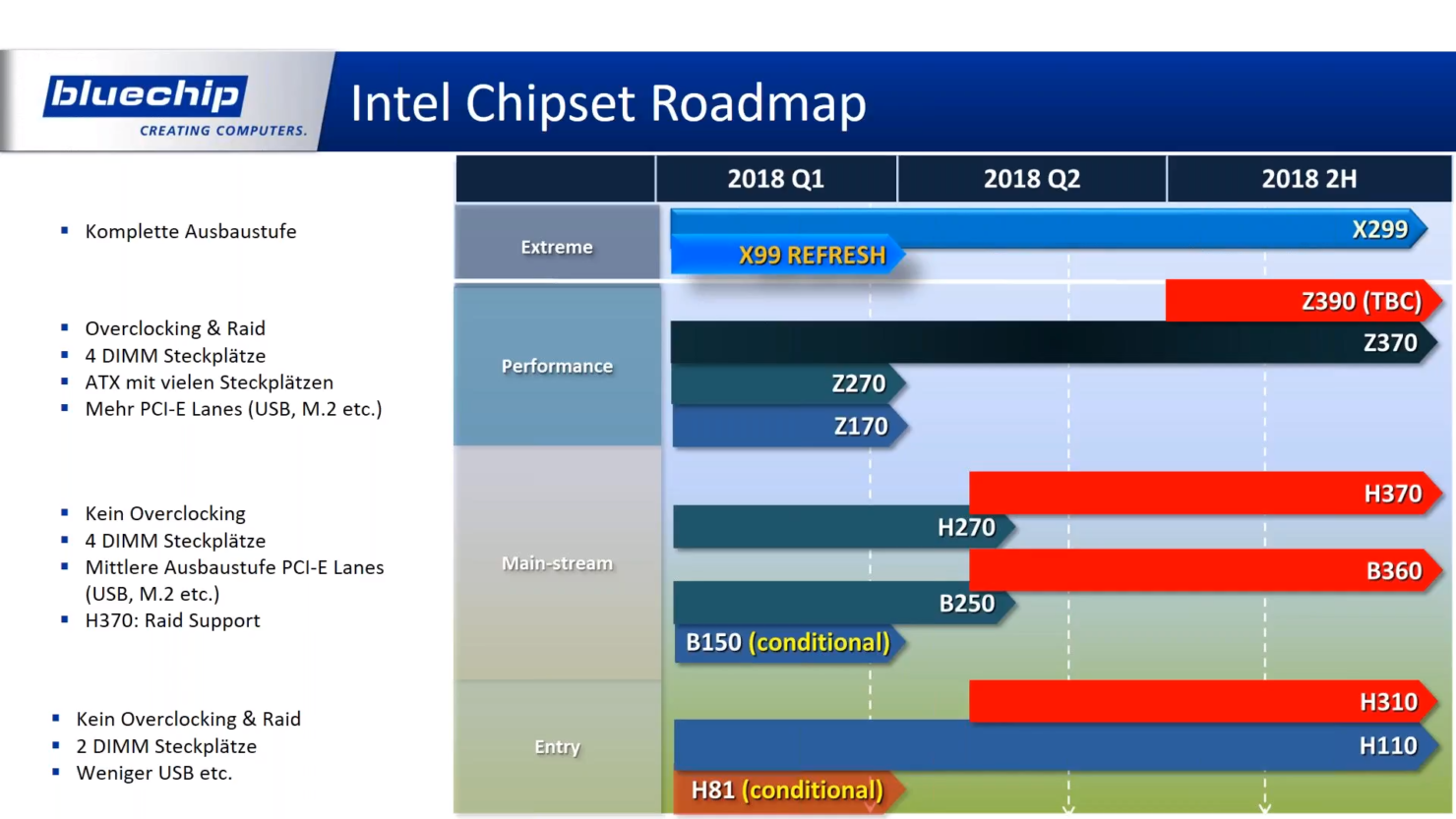 intel, Ryzen, پی سی گیمینگ (PC Gaming), شرکت AMD