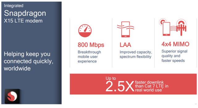 Qualcomm, Snapdragon 710