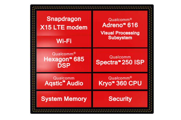 Qualcomm, Snapdragon 710