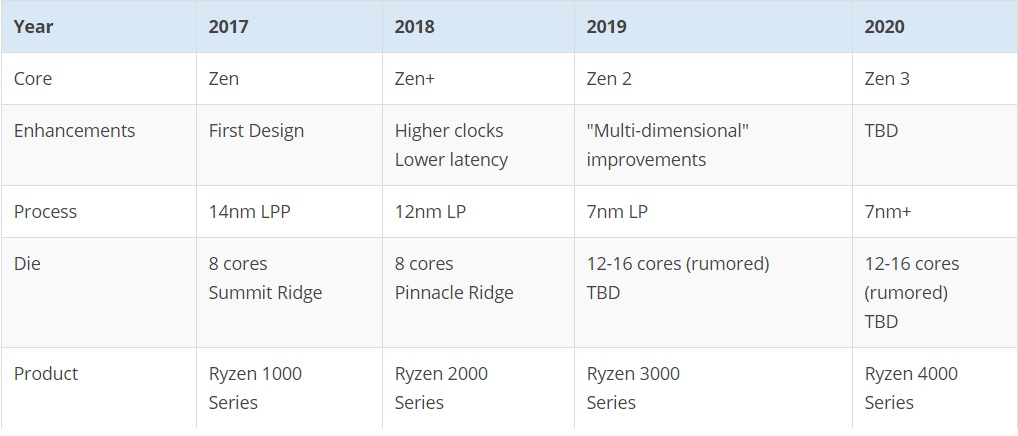 intel, Ryzen, پی سی گیمینگ (PC Gaming), شرکت AMD