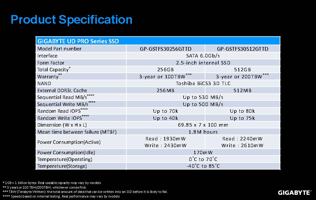 SSD, شرکت گیگابایت (Gigabyte)