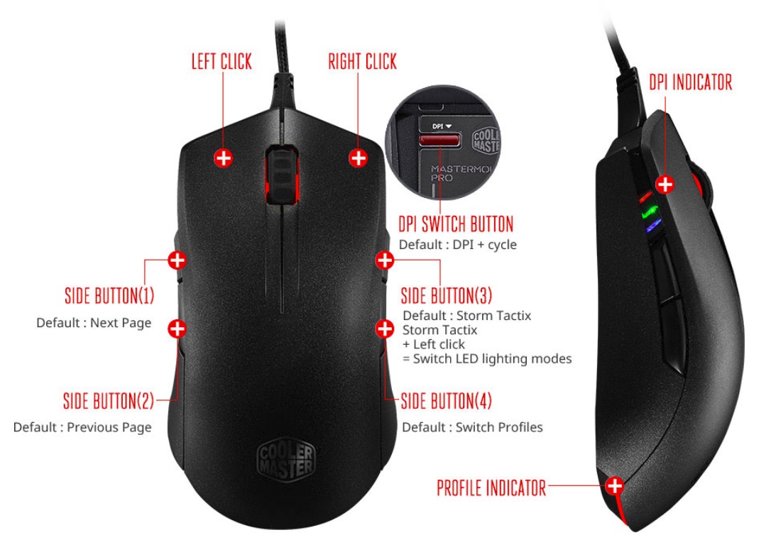 MasterMouse Pro L