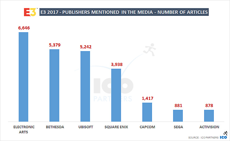 Fortnite, بازی بازی فال اوت ۷۶ (Fallout 76), بازی سایبرپانک ۲۰۷۷ (Cyberpunk 2077)