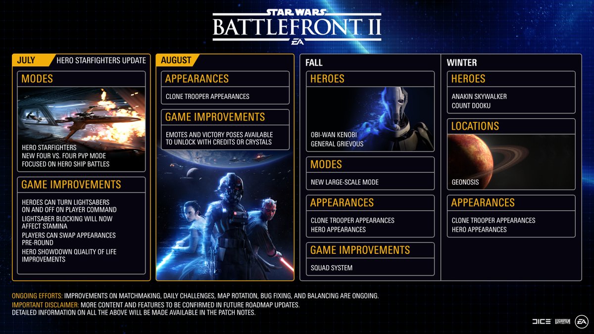 Star Wars Battlefront 2, پی سی گیمینگ (PC Gaming), شرکت الکترونیک آرتس (Electronic Arts)