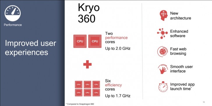 Qualcomm, Snapdragon 710, گوشی موبایل - Mobile Phones (Smart Phones)