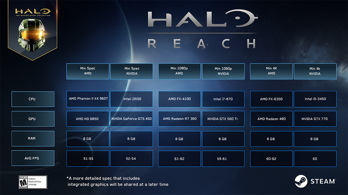 مشخصات-نسخه-کامپیوتر-بازی-Halo-Reach