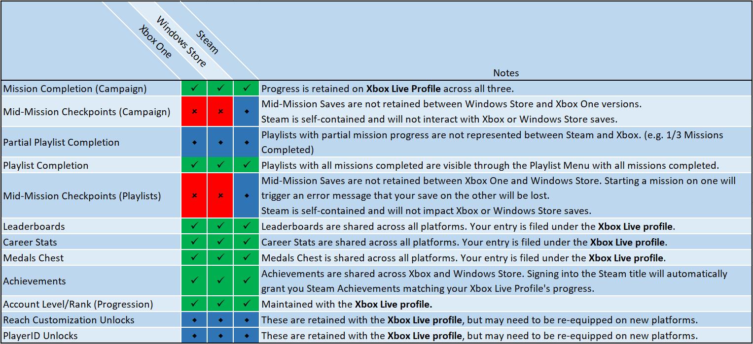 مشخصات-نسخه-کامپیوتر-بازی-Halo-Reach