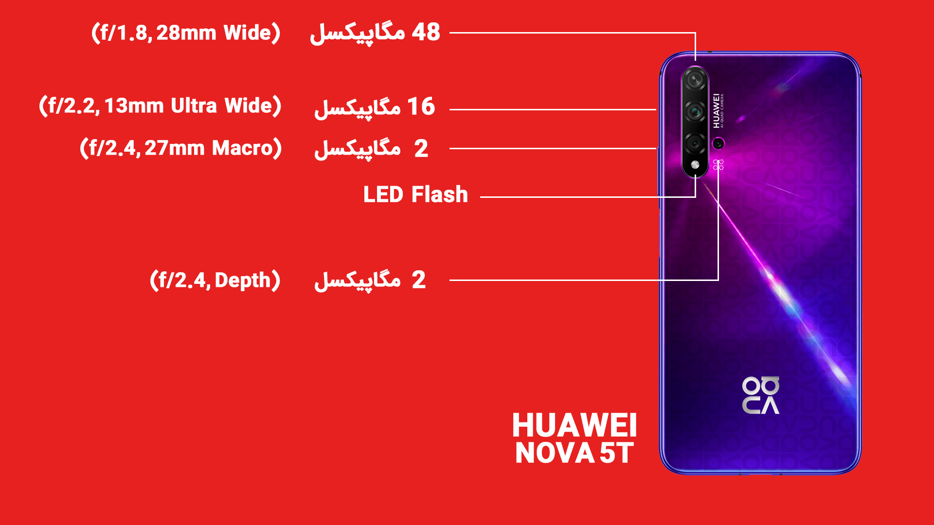 اینفوگرافی گوشی Huawei Nova 5T