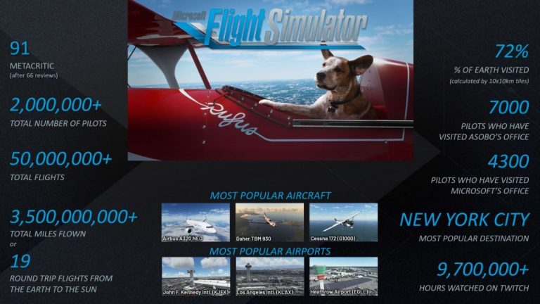 بازی Microsoft Flight Simulator