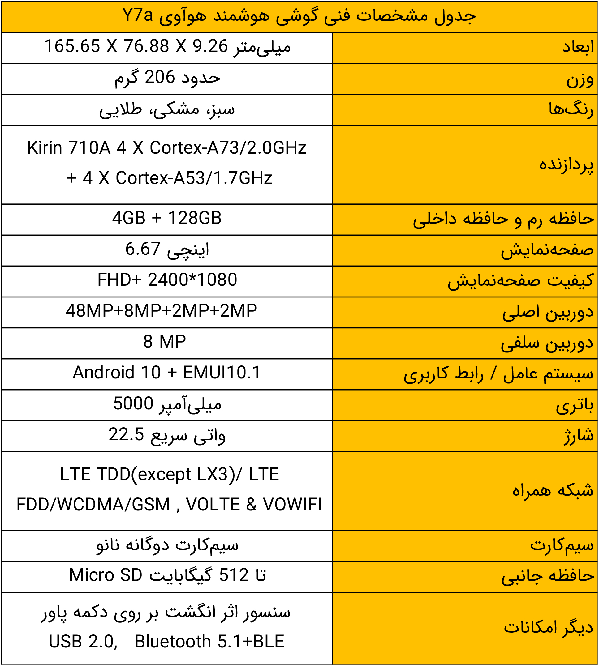 هوآوی Y7a