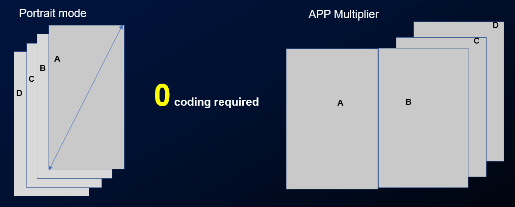 قابلیت App Multiplier