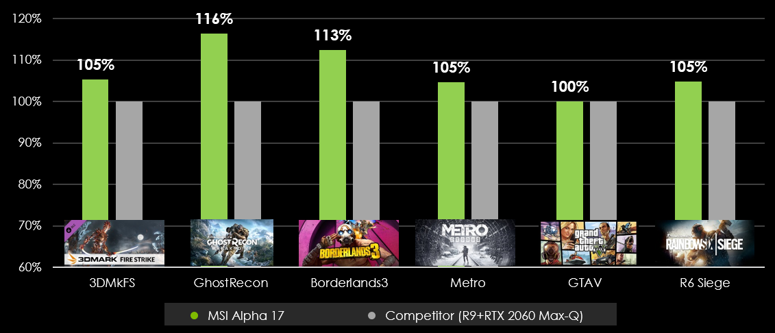 لپ‌تاپ MSI Alpha 17