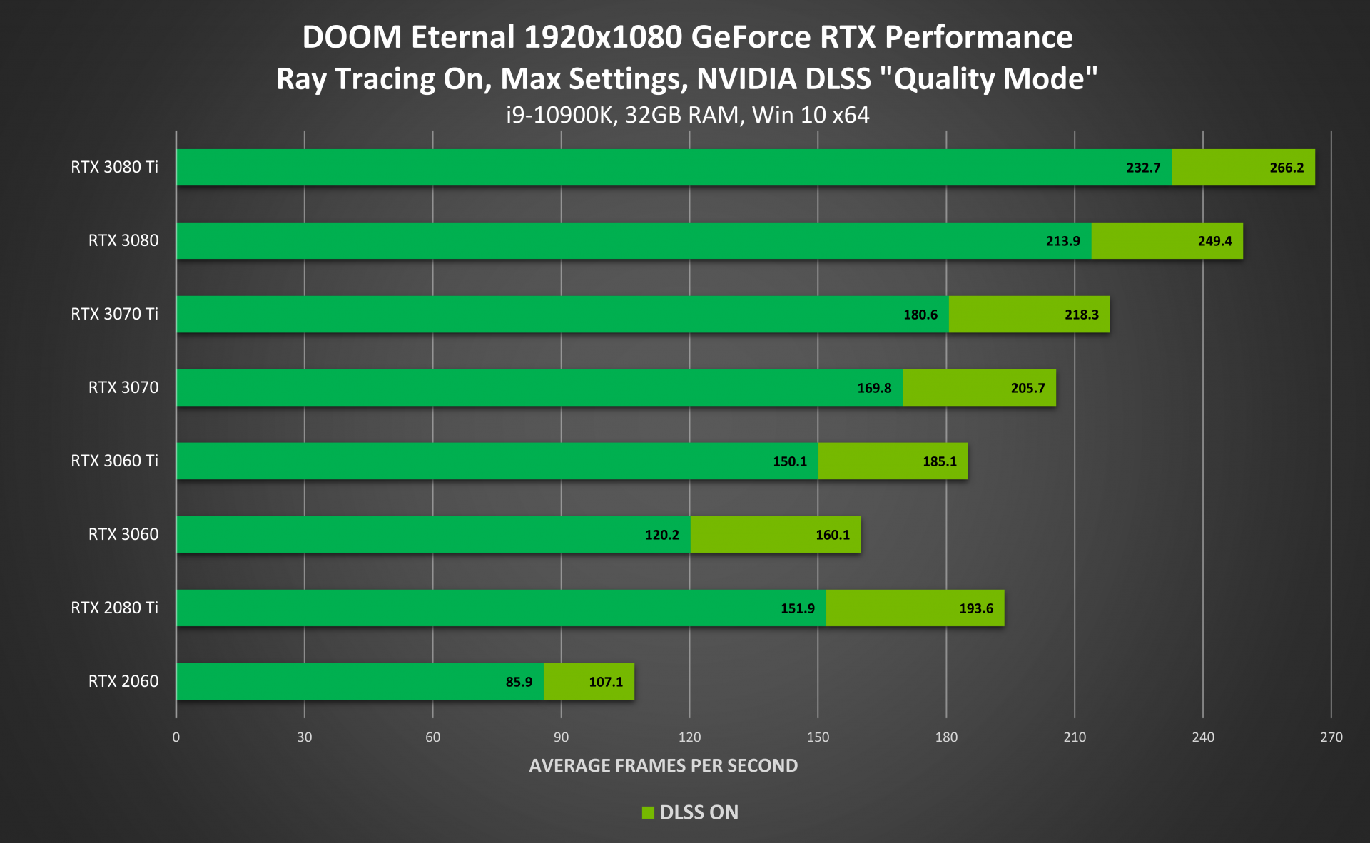 DOOM Eternal